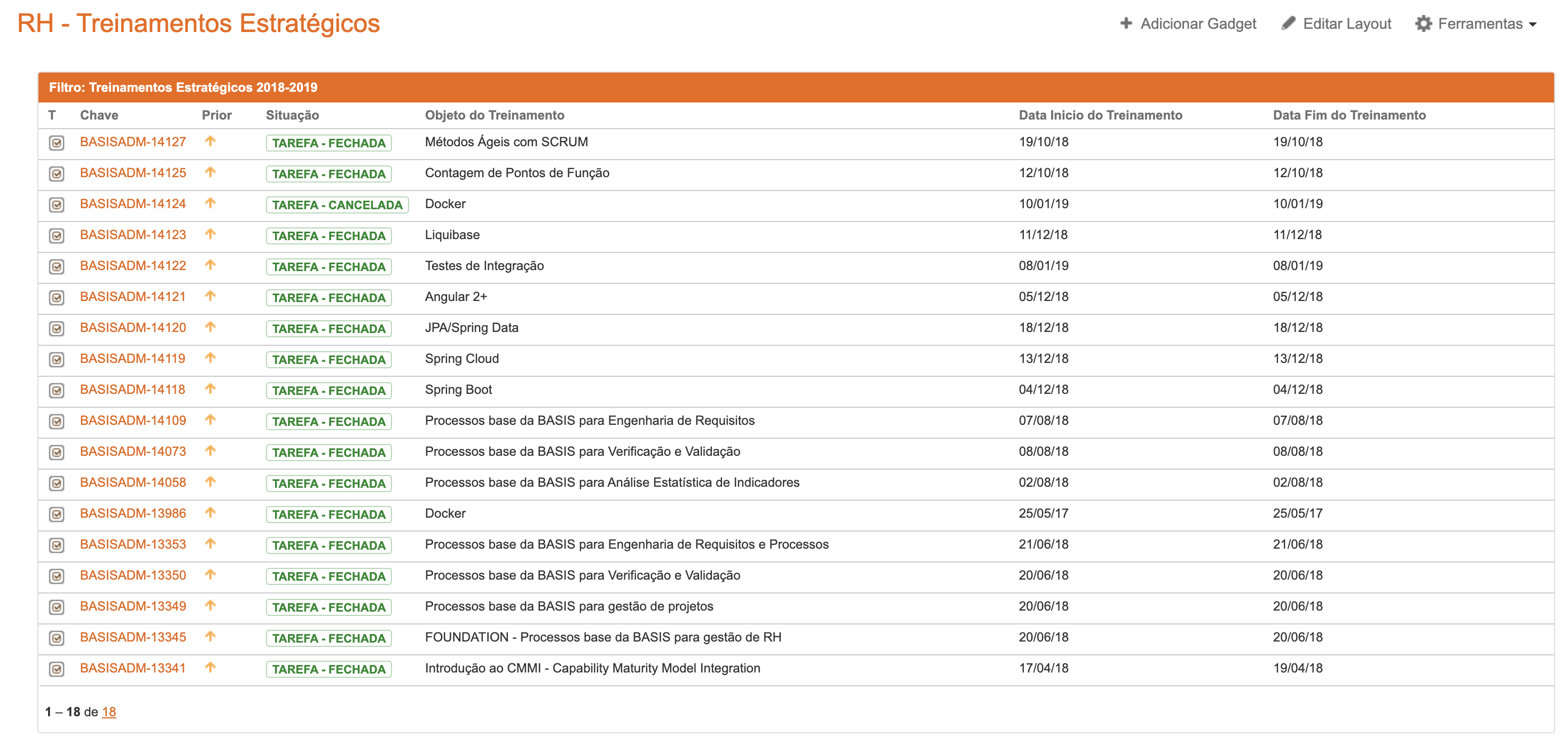 painel treinamento estrategico