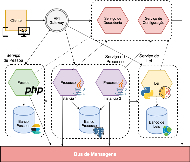 Microsservicos Visao Geral