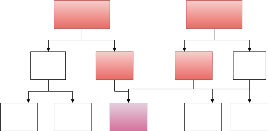 hystrix propagacao falhas